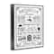 Stupell Industries Vintage Style Bathroom Rules Diagram List Border Framed Giclee Art